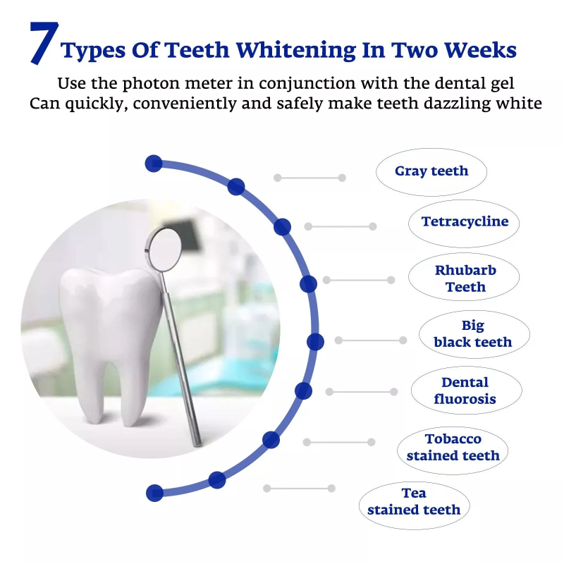 Diş Beyazlatma Hızlandırıcı Ak - Teeth Whitening For Trays incelemesi ve fiyatı