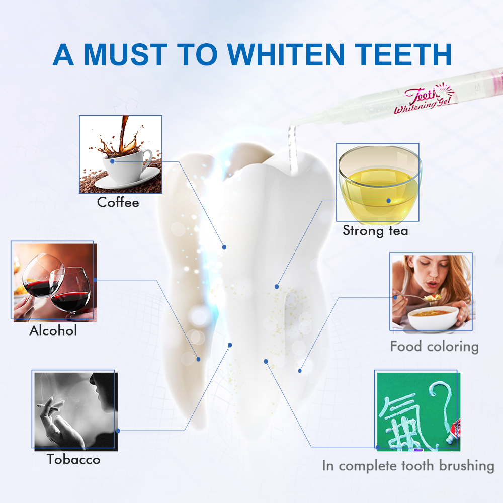 Luxsmile Diş Beyazlatma Jeli S - Teeth Whitening Gel Syringes incelemesi ve fiyatı
